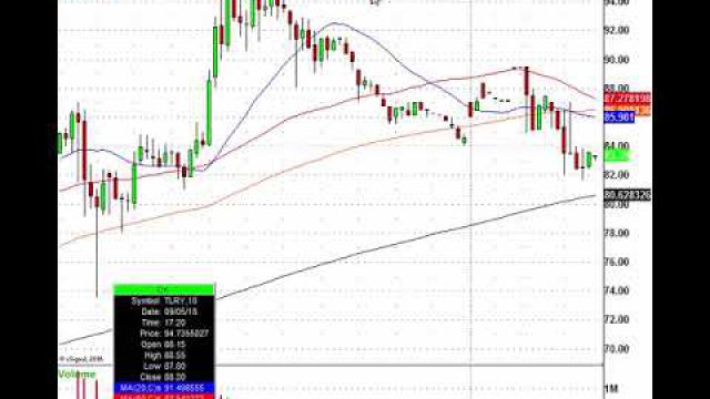 Trade, Trade, Trade: CTRP, LE, TLRY, CGC & More In Play