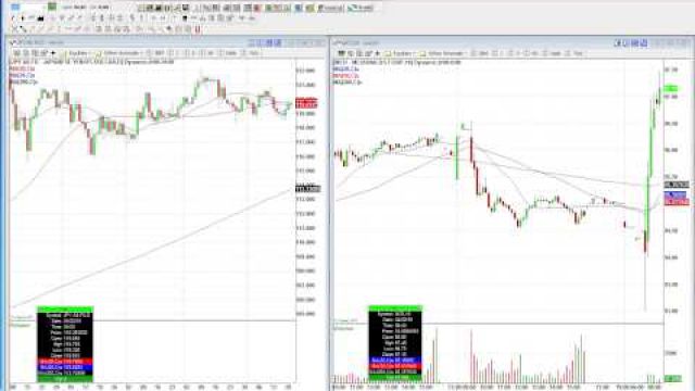 Gap Plays Directly From A Pro Trader