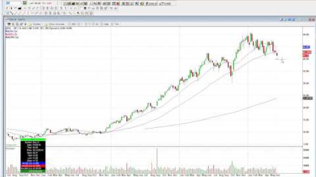 The Institutional Support Level On Delta Air Lines, Inc. (NYSE: DAL)