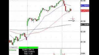 Take A look At This Gap (NYSE:GPS)