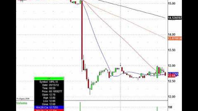 10-Year Bond Yields Surge, Dollar Pops & Gold Drops, Lets Trade!