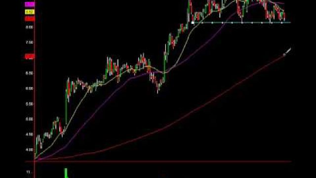 Sprint (S): About To Break This Level And Flush To This Target