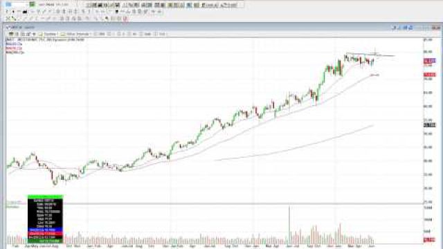 Two Ways To Trade The Breakout On Medtronic, Inc. (NYSE: MDT)