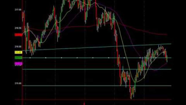 S&P Analysis Takes You Inside The Institutions Mind