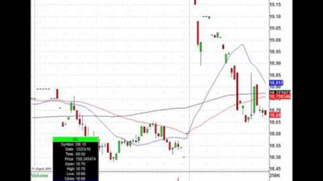 Holiday Trading Expected: LMT, BA, DB, CS & More In Play