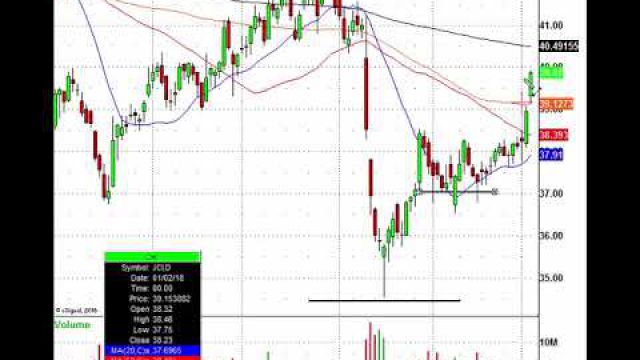 Watch This Video And Learn How To Read The Institutional Money Flow