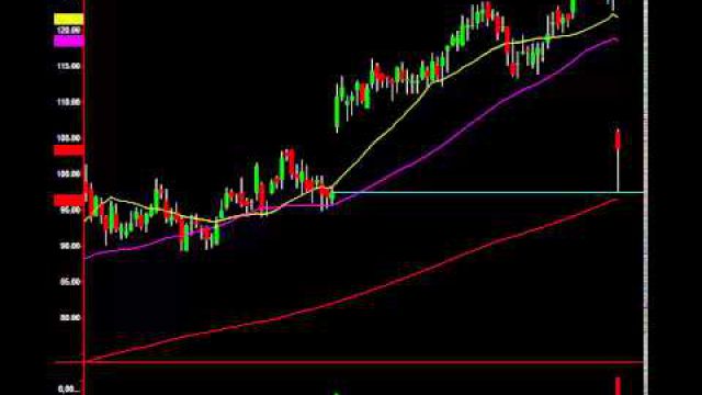 Day Trade Setup: $6,000 In 5 Minutes At This Classic Level