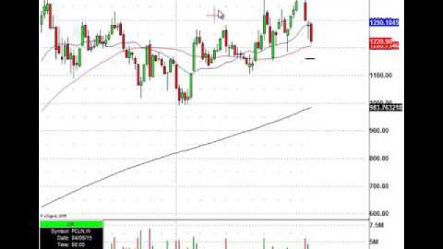 Know This Trade Level On Priceline Group (NASDAQ:PCLN)