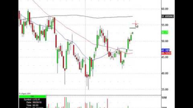 Watch This Stock For A Swing Trade Shorting Opportunity