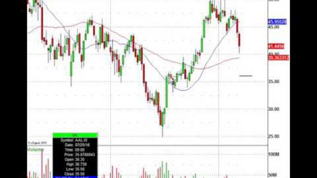 Airline Stocks Are Coming in For A Steeper Landing, Know This Trade Level