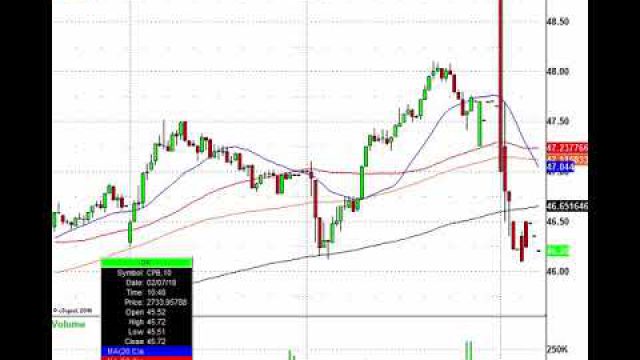 Earnings Trades Are Still Pouring In: DE, ANET, SHAK, VFC & More - YouTube