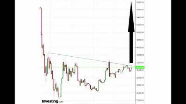 Oracle Of Crypto: Alerted Bitcoin Breakout Days Ago, Here Is The Target