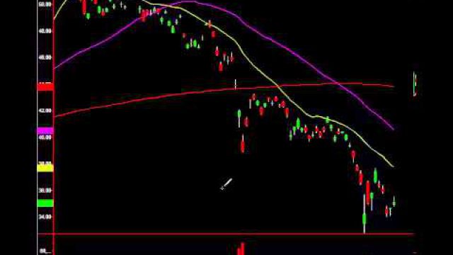 3 Stocks That Will Rip Higher Next Week: Chart Patterns, China Rally