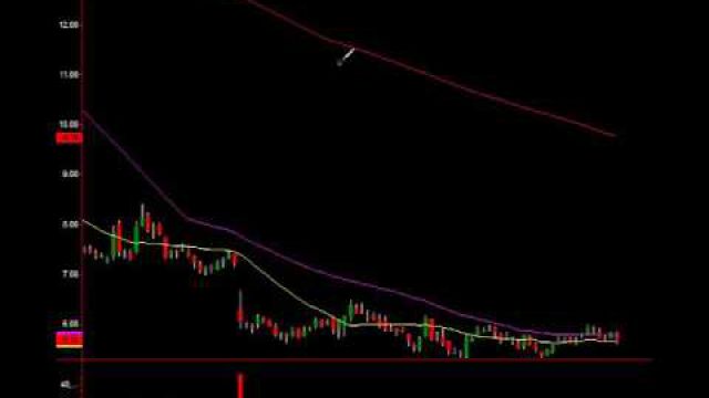 Analyzing $FB $TSLA & $FIT For Risk/Reward Earnings Trades