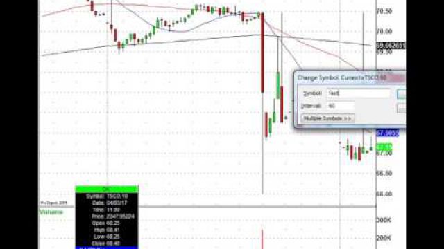 Volatility Rising, Futures Start Down Ahead of The Bell