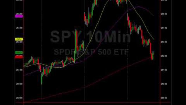 Cycle Nailed: See The Trades We Took Here