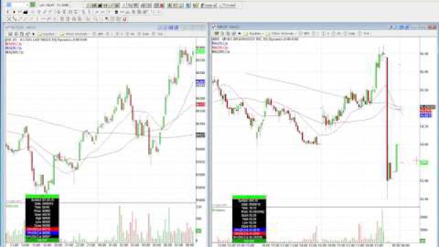 Markets Steady After Yesterday's Rally: Can The Markets Close Positive?