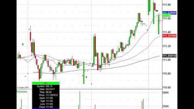 Stocks, Snow Storms & Trading The Morning Action: VRX, DIS, GLW & More