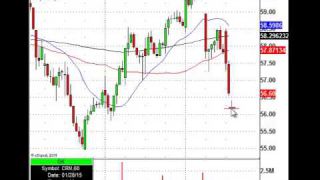 Find Prior Pivots For Scalping Levels (NYSE:CRM)