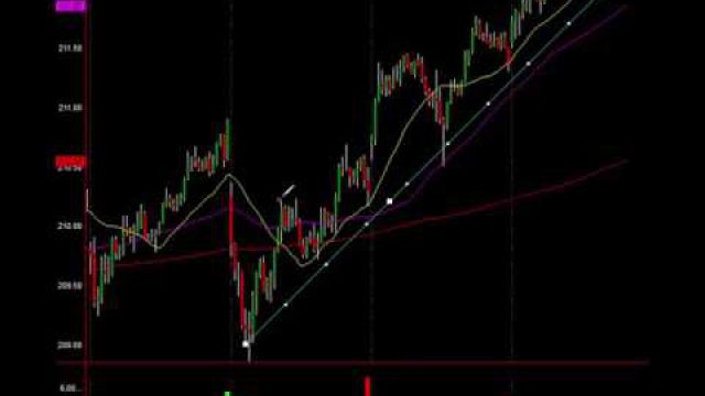 S&P Volume Analysis: This Is Scary