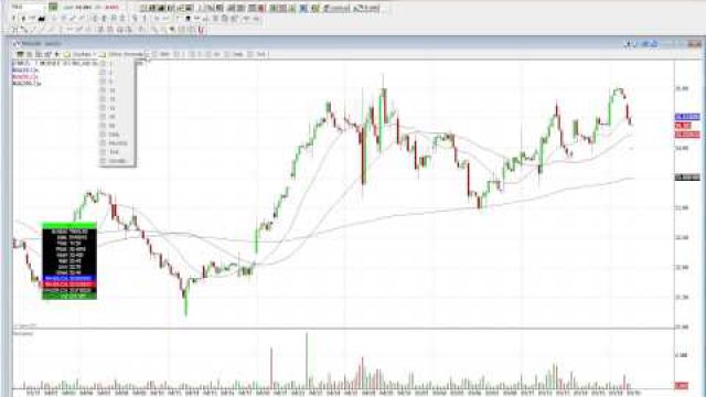 A Pivot Low Positions A Great Scalp Setup