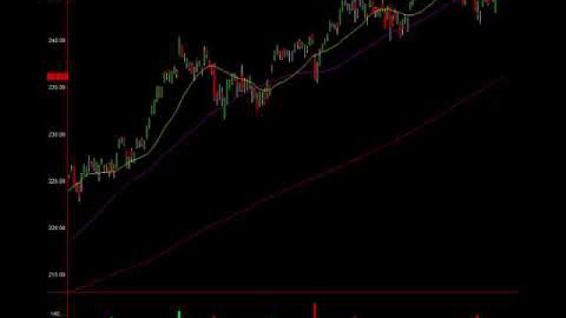 S&P Cycle Analysis And One Stock Hitting Major Support