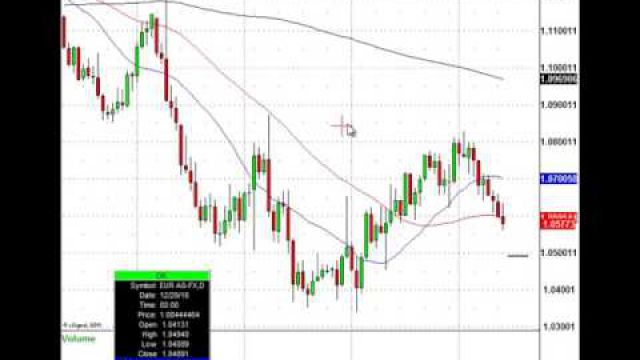 Watch This Currency Trade Level For The Euro