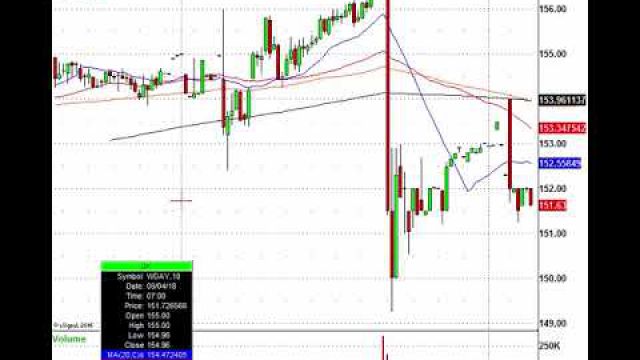 Futures Drop As Trade Talks Heat Up, Now Let's Trade