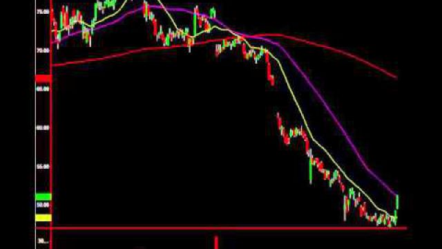 This Options Trade Had Easy Winner Written All Over The Chart: See How