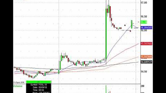 Trading The Earnings Action: TRIP, DIS, WMT, EA & More In Play