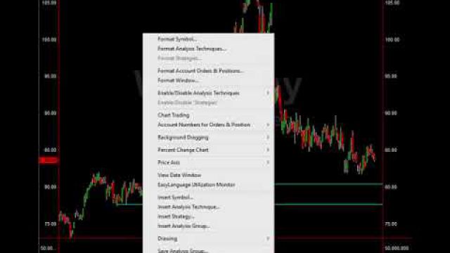 Walmart (WMT) Trade Setup For Experienced Investors