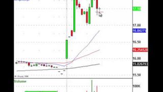 Buyouts, Sympathy Plays, & Morning Moving Stocks Trades