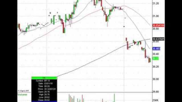 Stock Market Volatility Means Trading Action