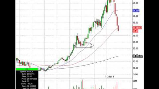 Here's How To Make An Organic Stock Trade (NASDAQ:HAIN)