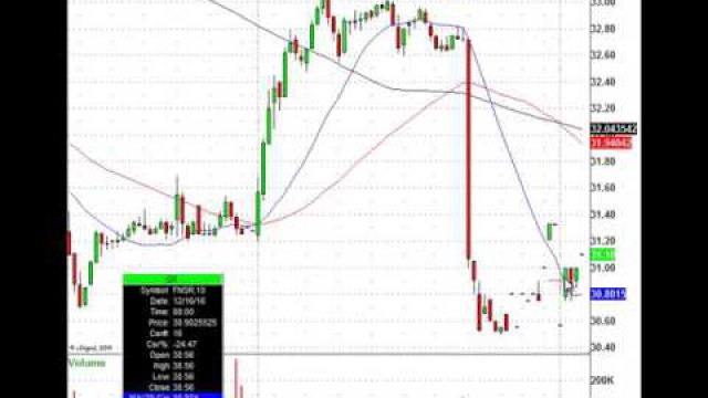 Today is Quadruple Witching Options Expiration: ADBE, ORCL, HON & More In Play