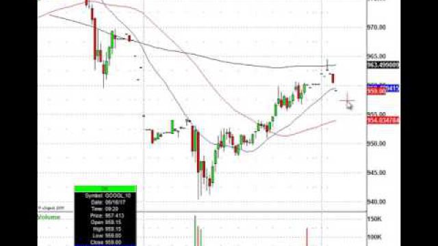 Options Expiration Friday: BAH, FNSR, LEN, TOL & More In Play