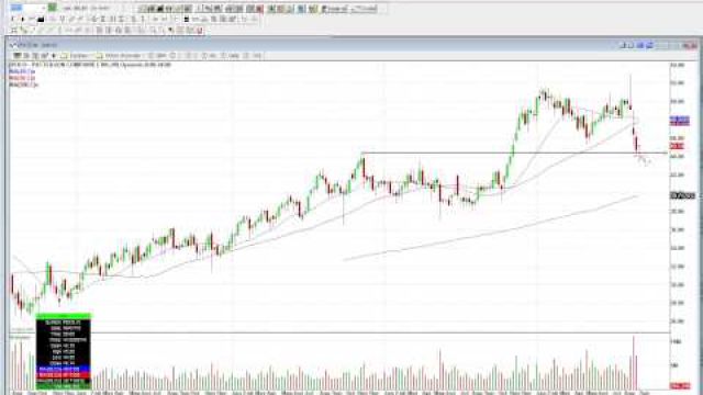 A Good Buying Opportunity For Patterson Companies, Inc. (NASDAQ: PDCO)