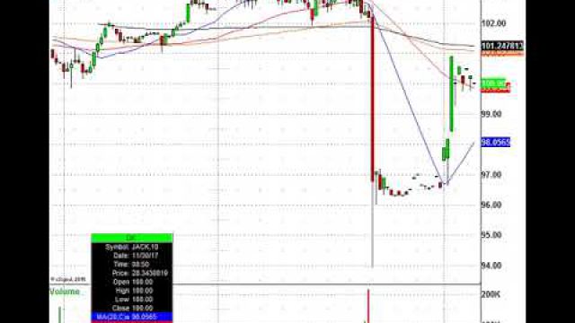 Trading Action Is Back! JNPR, KR, SMTC & More In Play Today