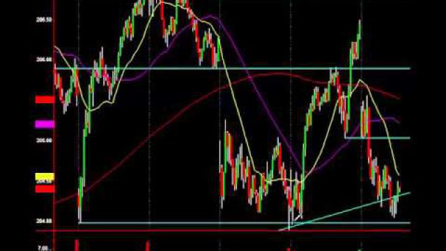 If This Level Breaks, Markets Dump Huge: See It Here