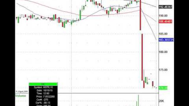 Stocks, Earnings, Trades, & The Fed