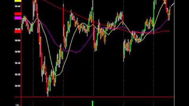 These Signals Dictate The Market Action From The Fed Statement