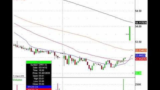 Trading The Stocks In The News: BBY, MCK, LB, NTAP & More