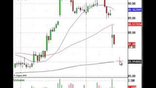 This Is How You Trade Wal-Mart (NYSE:WMT) Right Now!