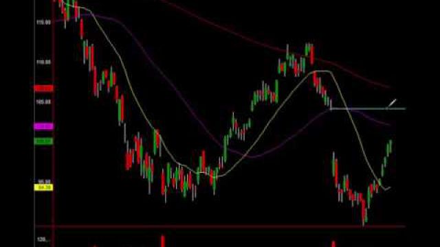 Technical Analysis: AAPL and NFLX Million Dollar Setups