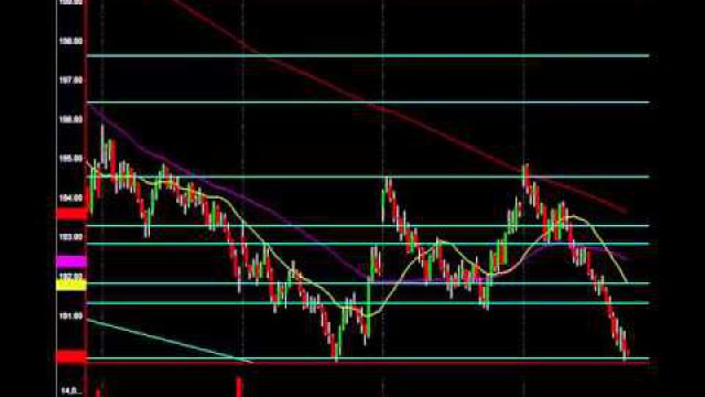 Oil Projections, Market Analysis, Live Trade: Inside The Mind Of A Pro