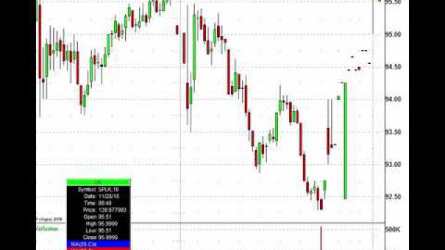 Cloud Computing Stocks Pop After CRM Earnings: CRM, NTNX, WDAY, ADBE & More In Play