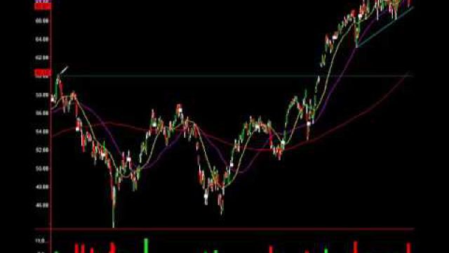 Semiconductor Crash, See The Trade, Target & Analysis