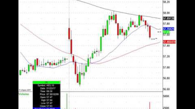 The Dow Jones Industrial Average Is Set To Hit 20,000, Here Is Today's Money Making Trading Action