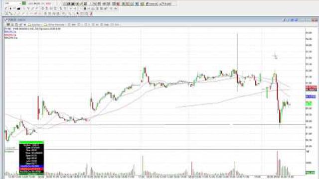 How We Profited: Chart Breakout Of Yum! Brands, Inc (NYSE: YUM)