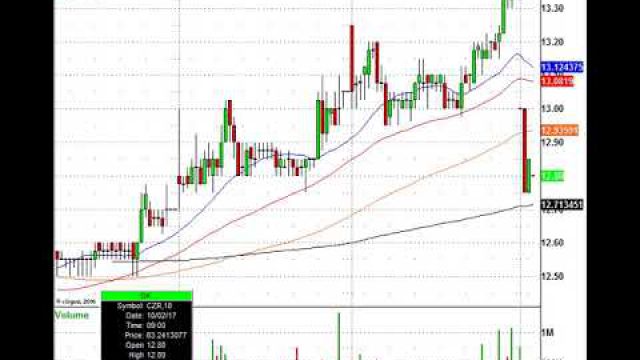 October Trading Had Begun: MGM, JWN, STX & More In Play